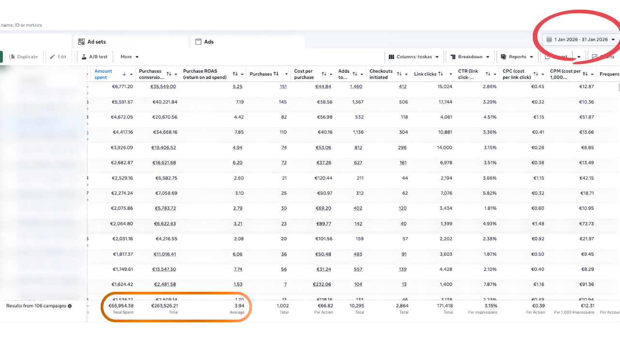 Client ad account results in Meta Ads Manager